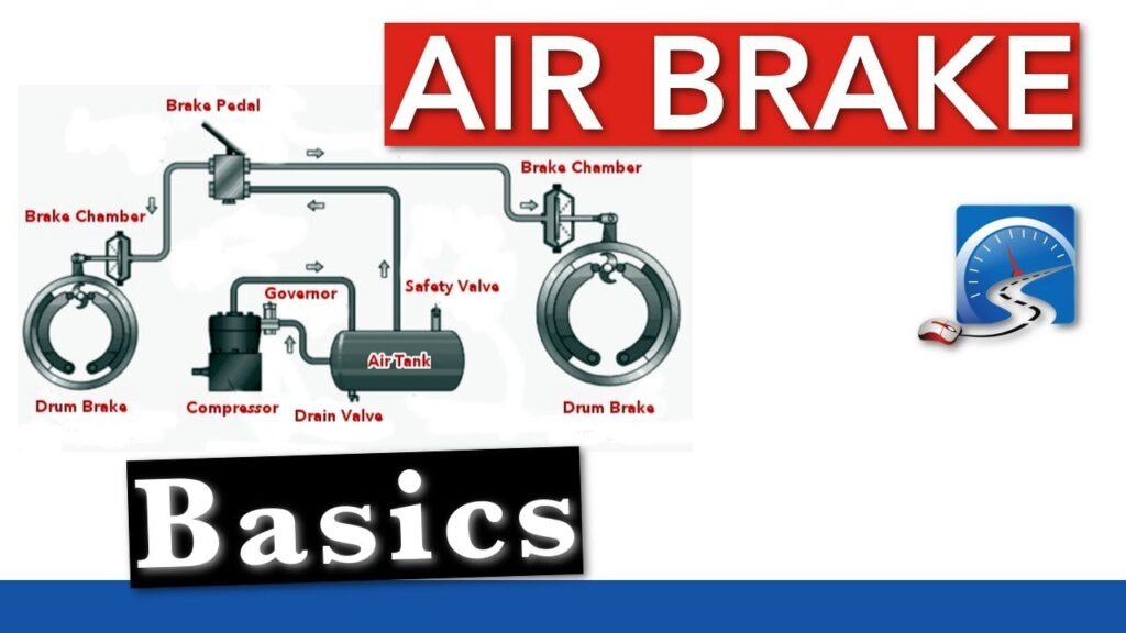 air brake systems